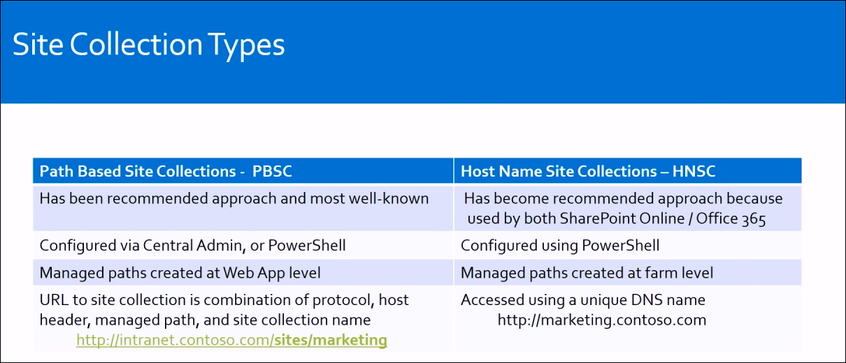 Site Collection SharePoint